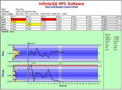 statistical quality control charts infinityqs ewma control chart