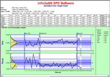 Control Chart