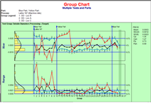 Advanced Control Charting Tools