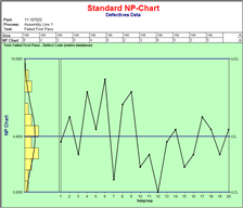 Advanced Control Charting Tools