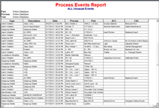 Advanced Control Charting Tools