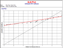 Advanced Control Charting Tools