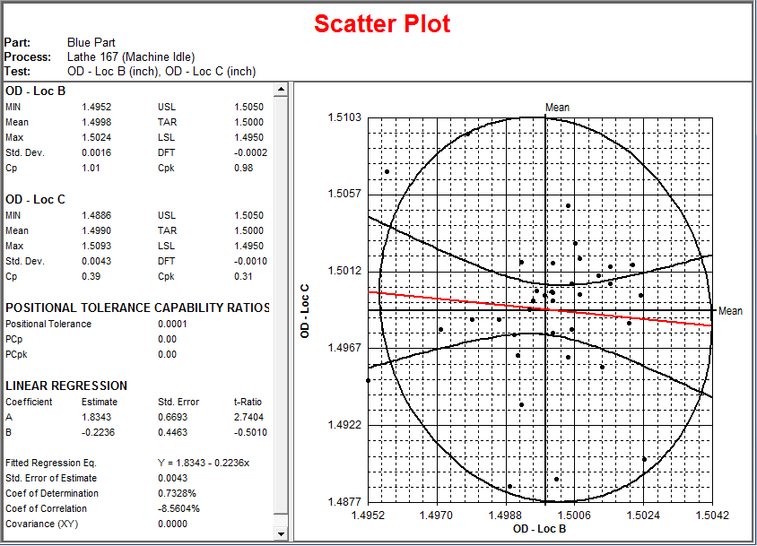 Scatter Plot