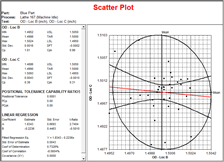 Advanced Control Charting Tools