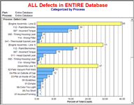 Sophisticated Comparison Analysis Tools