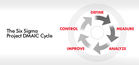 Six Sigma Process Control