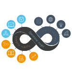 cost of quality