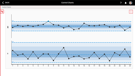 SPC Control Charts