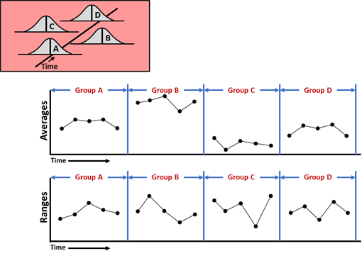 Spc Charts For Dummies