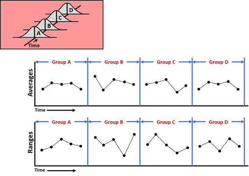 Spc Control Chart Tools For Net