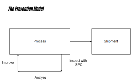 Statistical Process Control Reduces Scrap - SPC Manufacturing