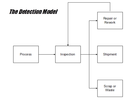 Statistical Process Control Reduces Scrap - SPC Manufacturing