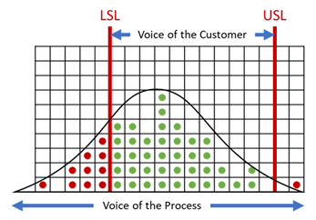 process capability example