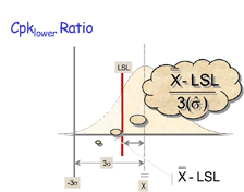 process capability index