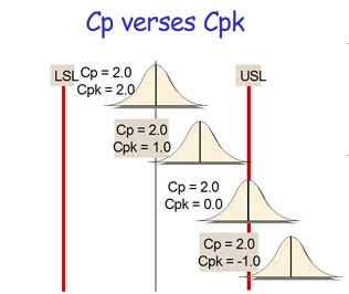 Capability Chart Excel