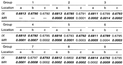 Group IX and MR Control Chart Plot Points