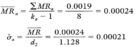 Estimating Sigma Value
