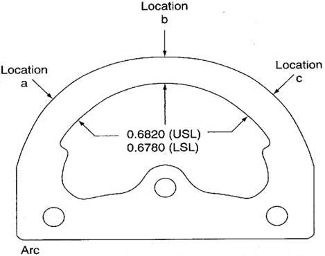 Group IX MR Chart Example