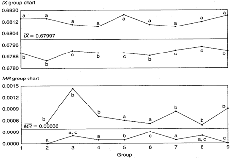Group IX MR Control Chart