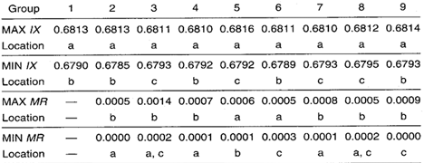 Data Collection Sheet