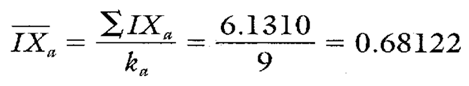 Process Capability Average