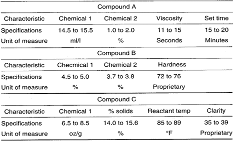 Case Study Description