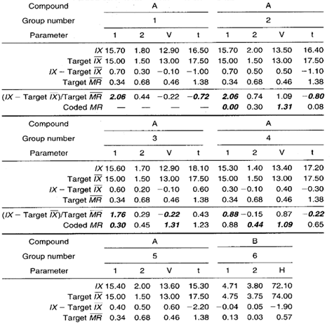 Control Chart Data Collection Sheet
