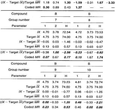 Control Chart Data Collection Sheet