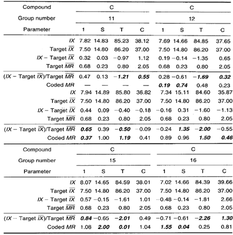 Control Chart Data Collection Sheet