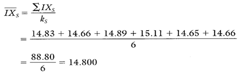 Estimating Process Average