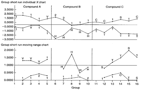 Short Run Spc Chart