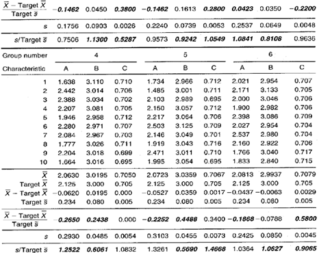 group short run xbar s chart example infinityqs short run spc chart