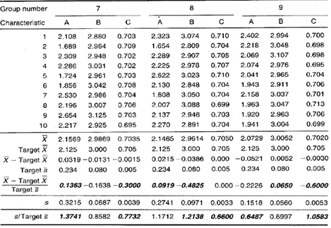 Xbar s Control Chart Data Collection Sheet 3