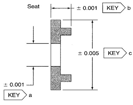 Group Target IX-MR Chart Example
