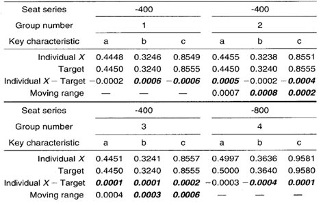 Group Target Ix Mr Chart Example Infinityqs Group Target Ix Mr Data Collection Sheet
