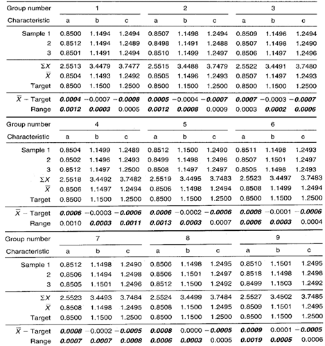 Group Target Xbar R Chart Example Infinityqs Data Collection Sheet