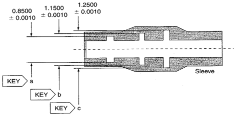 Group Target Xbar R Control Chart Example