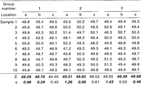 Xbar And S Chart Solved Example