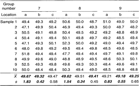 Xbar And S Chart Excel