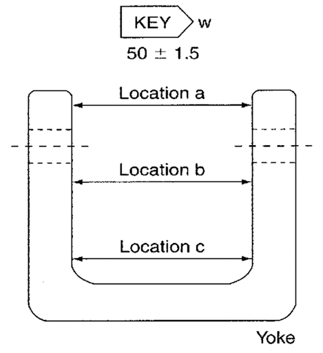 Xbar And S Chart Solved Example