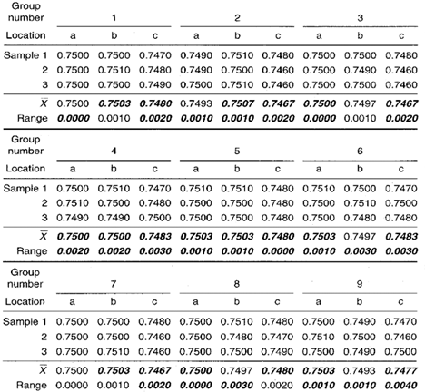 X Bar R Chart Calculation