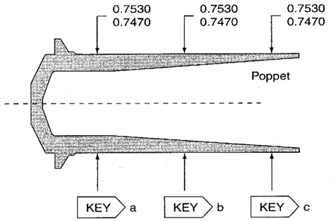 Group Xbar and R Charts