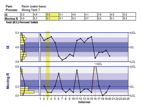 Multiple Characteristics Charts