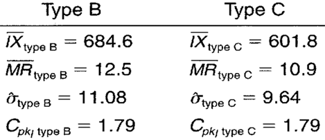 performance ratios