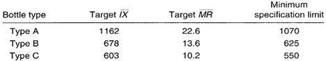 short run IX MR chart Case Description