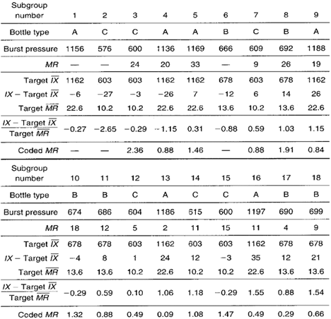 short run IX MR chart Data Collection Sheet