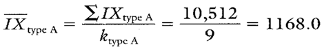 short run IX MR chart burst pressure formula