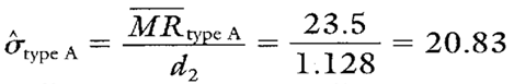 short run IX MR chart standard deviation