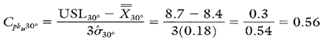 Cpk Formula Upper Calculation