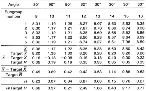 short run xbar r chart example infinityqs short run spc chart